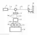 Fig. 01 - Interferometric distance sensing device and method with less dependency on environment disturbances on a fiber