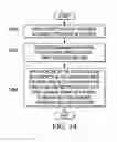 Fig. 13 - Metrology system for generating measurements of fuselage sections