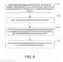Fig. 07 - Optical linear measurement system and method