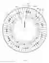 Fig. 03 - CIRCULAR INDICATOR