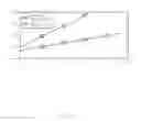 Fig. 04 - METHOD OF ANALYZING BONDED PART DURABILITY TEST RESULT DATA