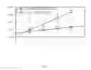 Fig. 05 - METHOD OF ANALYZING BONDED PART DURABILITY TEST RESULT DATA