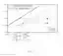 Fig. 06 - METHOD OF ANALYZING BONDED PART DURABILITY TEST RESULT DATA