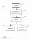 Fig. 02 - Method of partial lysis and assay