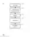 Fig. 03 - Method of partial lysis and assay