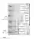 Fig. 05 - Method of partial lysis and assay