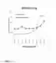 Fig. 08 - Method of partial lysis and assay