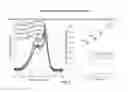 Fig. 12 - Raman apparatus and methods