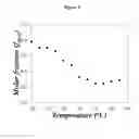 Fig. 03 - Quantifying the level of intermacromolecular interactions by using pyrene excimer formation