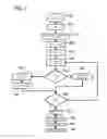 Fig. 02 - Automatic titrator