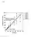 Fig. 07 - Apparatus and method for measuring concentration of an analyte in whole blood samples