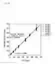 Fig. 09 - Apparatus and method for measuring concentration of an analyte in whole blood samples