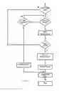 Fig. 12 - Apparatus for diagnostic meter strip control and identification