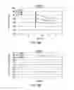 Fig. 18 - Method of measuring blood component, sensor used in the method, and measuring device