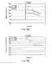 Fig. 24 - Method of measuring blood component, sensor used in the method, and measuring device