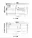 Fig. 27 - Method of measuring blood component, sensor used in the method, and measuring device
