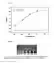 Fig. 03 - Colorimetric sensors for alkylating agents