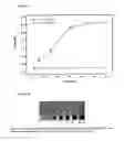 Fig. 04 - Colorimetric sensors for alkylating agents