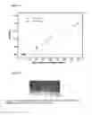 Fig. 06 - Colorimetric sensors for alkylating agents