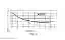 Fig. 11 - Measuring device, reaction carrier and measuring method