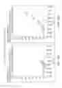 Fig. 11 - Cell analysis apparatus and method
