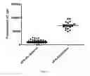 Fig. 06 - Platelet Allo-Antigen Typing And Platelet Antibody Tests