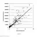 Fig. 07 - Platelet Allo-Antigen Typing And Platelet Antibody Tests