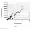 Fig. 08 - Platelet Allo-Antigen Typing And Platelet Antibody Tests