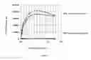 Fig. 09 - Platelet Allo-Antigen Typing And Platelet Antibody Tests