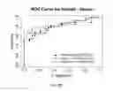 Fig. 12 - Compositions and methods for diagnosing lung cancers