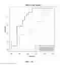 Fig. 26 - Compositions and methods for diagnosing lung cancers