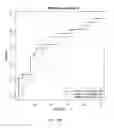 Fig. 30 - Compositions and methods for diagnosing lung cancers