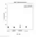 Fig. 35 - Compositions and methods for diagnosing lung cancers