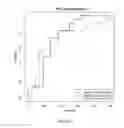 Fig. 36 - Compositions and methods for diagnosing lung cancers