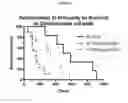 Fig. 02 - Treating patients based on immune subtypes