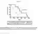 Fig. 04 - Treating patients based on immune subtypes