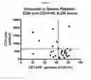 Fig. 05 - Treating patients based on immune subtypes