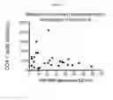 Fig. 07 - Treating patients based on immune subtypes