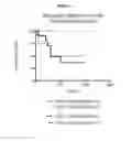 Fig. 08 - Treating patients based on immune subtypes