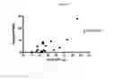 Fig. 12 - Treating patients based on immune subtypes