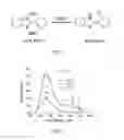Fig. 02 - Fluorescence detection of cysteine and homocysteine