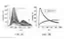 Fig. 05 - Fluorescence detection of cysteine and homocysteine