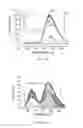Fig. 09 - Fluorescence detection of cysteine and homocysteine