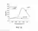 Fig. 16 - Fluorescence detection of cysteine and homocysteine