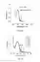Fig. 25 - Fluorescence detection of cysteine and homocysteine