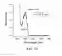 Fig. 26 - Fluorescence detection of cysteine and homocysteine