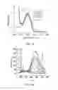 Fig. 28 - Fluorescence detection of cysteine and homocysteine