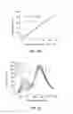Fig. 30 - Fluorescence detection of cysteine and homocysteine