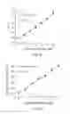 Fig. 34 - Fluorescence detection of cysteine and homocysteine