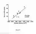 Fig. 04 - Collagen Type VI Alpha-1 Assay